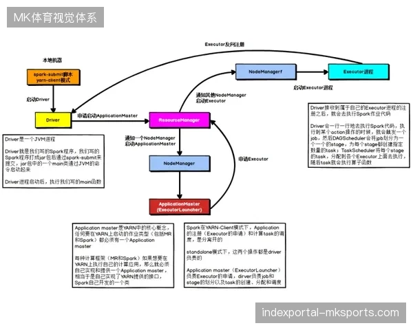 赛事内容分发模式已由单项执行转入跨平台联合管理竞争阶段
